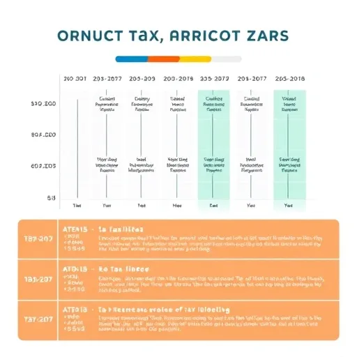 환급 극대화 전략: 숨겨진 세금 환급액 찾는 실전 팁