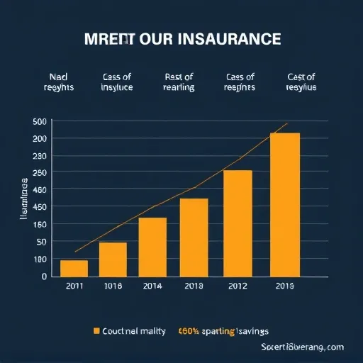 2. 자동차 및 이륜차 보험료 절약 특약: 놓치면 안 될 핵심 할인 요소