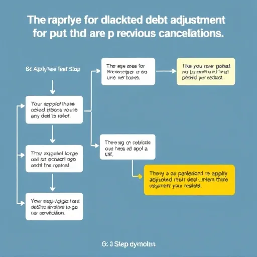 2025년 통신채무 포함, 채무조정 재도전 체크리스트 및 고급 전략