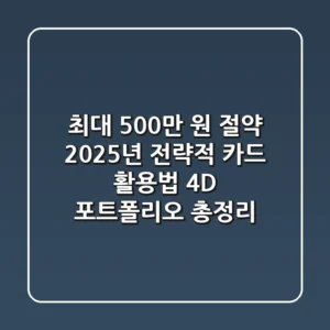 "최대 500만 원 절약?", 2025년 전략적 카드 활용법 4D 포트폴리오 총정리