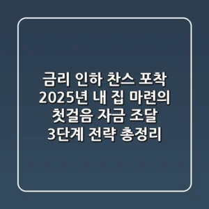 "금리 인하 찬스 포착", 2025년 내 집 마련의 첫걸음, 자금 조달 3단계 전략 총정리