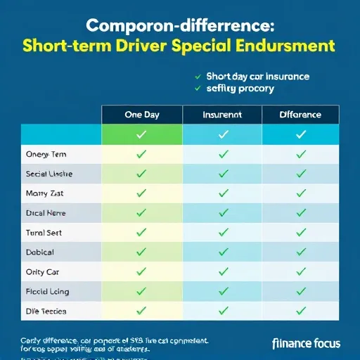 상황별 최적의 자동차일일보험 선택 가이드 및 실수가 잦은 3가지 함정