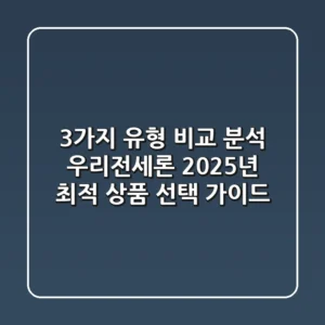 "3가지 유형 비교 분석", 우리전세론 2025년 최적 상품 선택 가이드