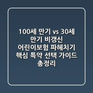 "100세 만기 vs 30세 만기", 비갱신 어린이보험 파헤치기: 핵심 특약 선택 가이드 총정리
