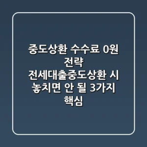 "중도상환 수수료 0원 전략", 전세대출중도상환 시 놓치면 안 될 3가지 핵심