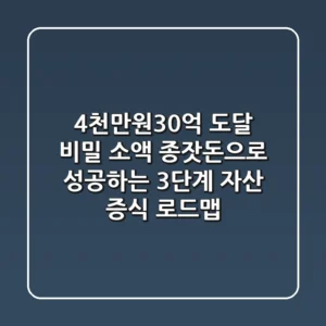 "4천만원→30억 도달 비밀", 소액 종잣돈으로 성공하는 3단계 자산 증식 로드맵